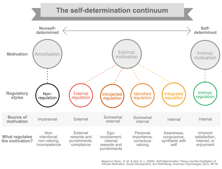 Determination Chart
